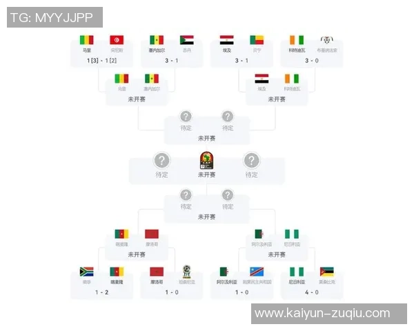 非洲杯小组赛最佳阵容揭晓马内马赫雷斯阿玛德再度携手争锋 非洲杯小组赛最佳阵容揭晓马内马赫雷斯阿玛德再度携手争锋